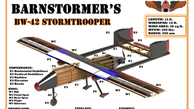 The Barnstormer, developed by students at Oklahoma State University (OSU)