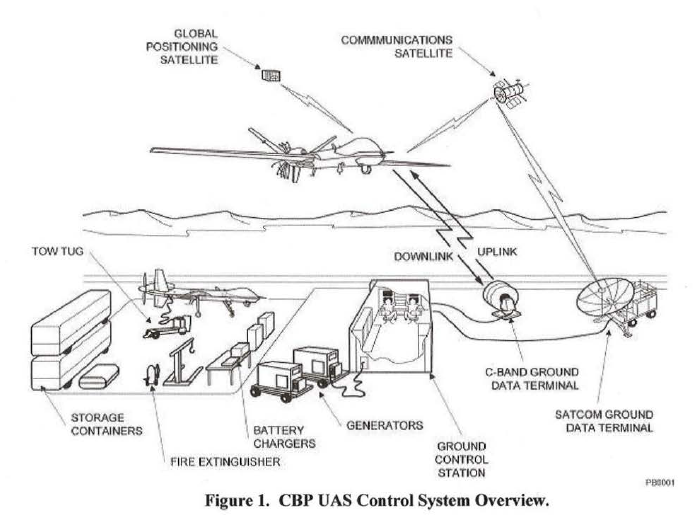 uas_control_system_overview
