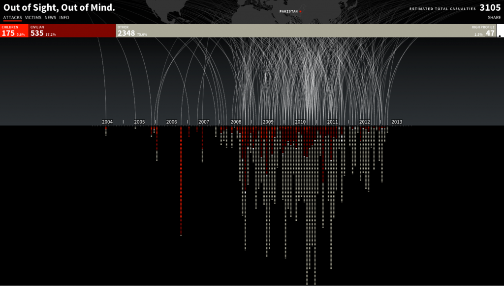 A visualization by Pitch Interactive of U.S. drone strikes.