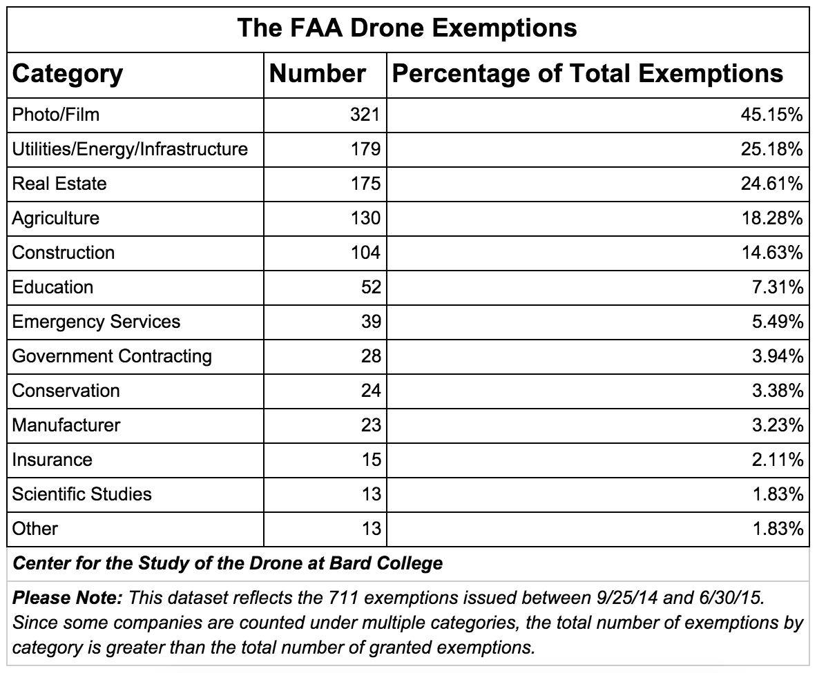 Essay on exemptions image