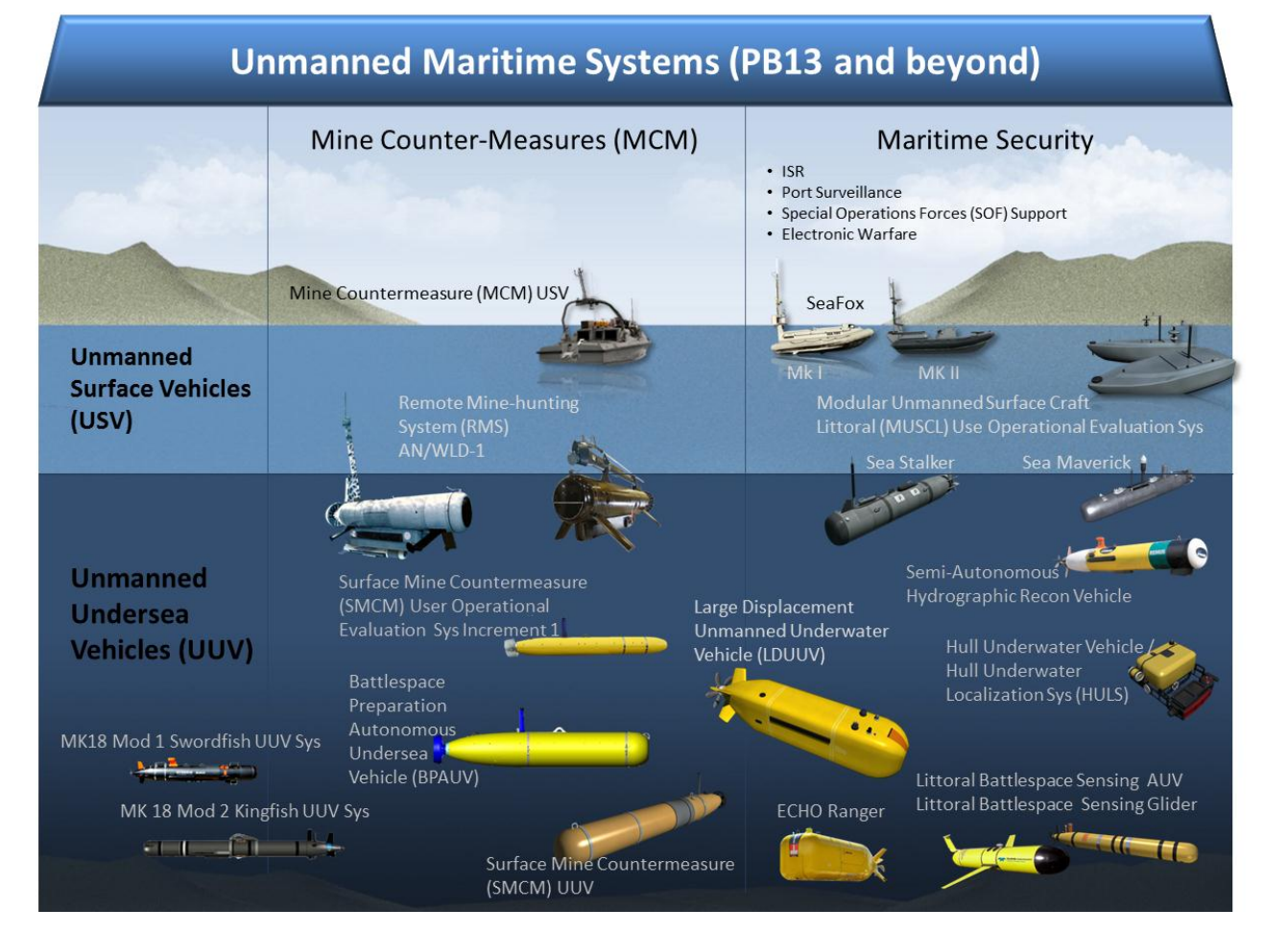 long range underwater drone