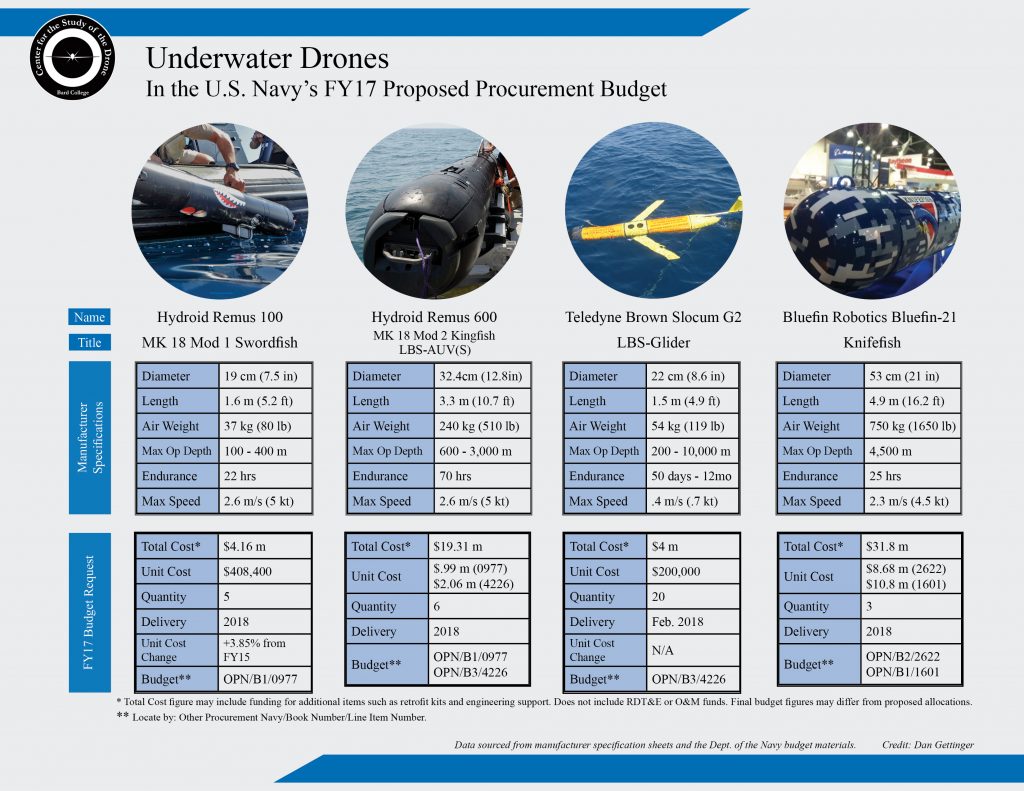 csd-uuv-n2k-insert