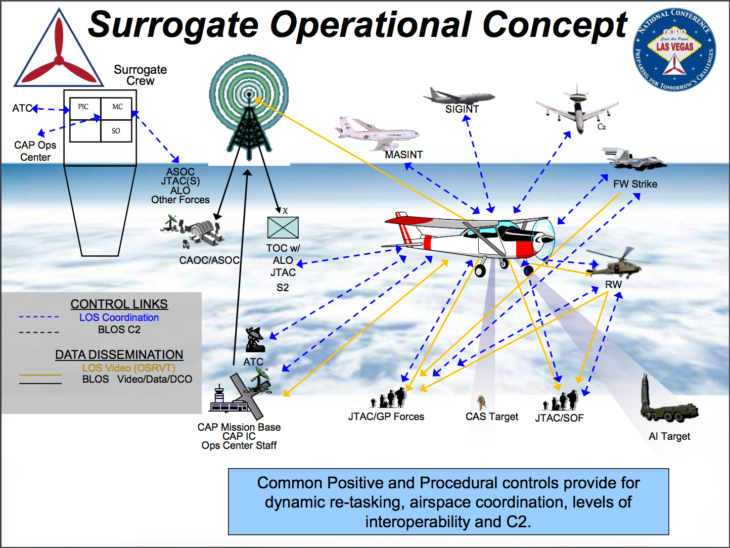 Operation concept. Concept of Operations. Суррогат-в дрон. Программу наблюдения (сеть сбора и анализа сигналов / SIGINT. JSLSCAD.