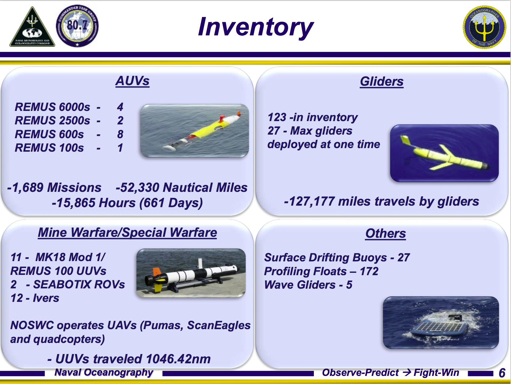 Naval перевод. Naval Meteorology and Oceanography Command. Wireless Underwater Network Mapping Surveillance AUV. SEABOTIX 600. NM Navy Mile.