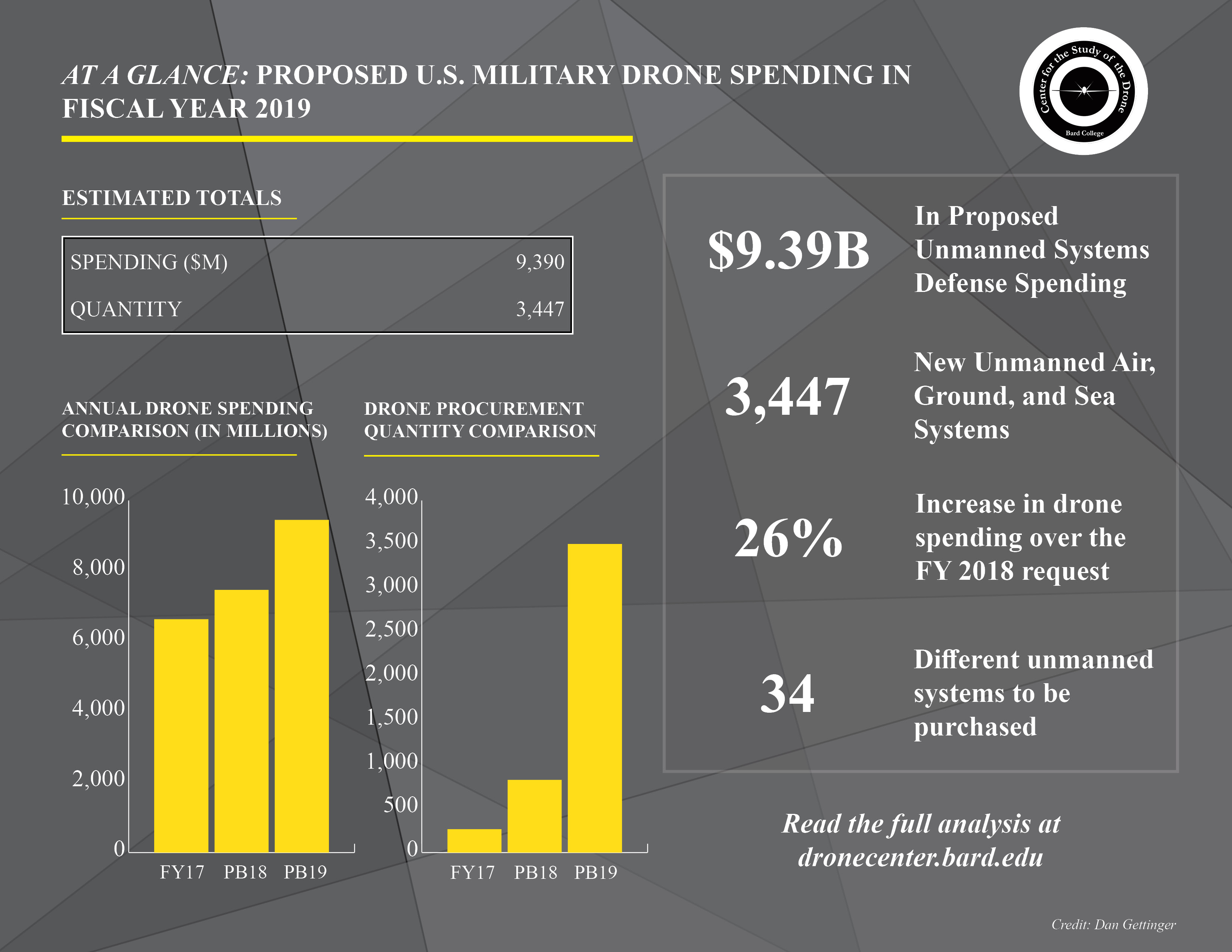 Budget sales drone 2019